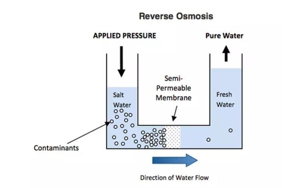 Sistem air RO dengan reverse osmosis 500L/H - 2000L/H