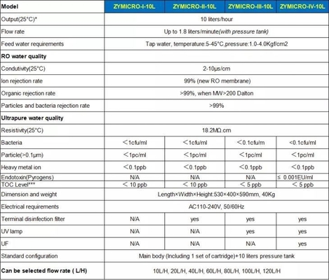 Mesin Sistem Air Ultra-Dipersihkan 10L/H 20L/H 40L/H 60L/H