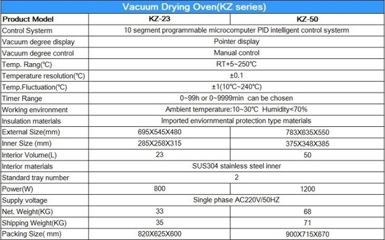 Microcomputer PID Control Laboratory Vacuum Pengeringan Oven 220V